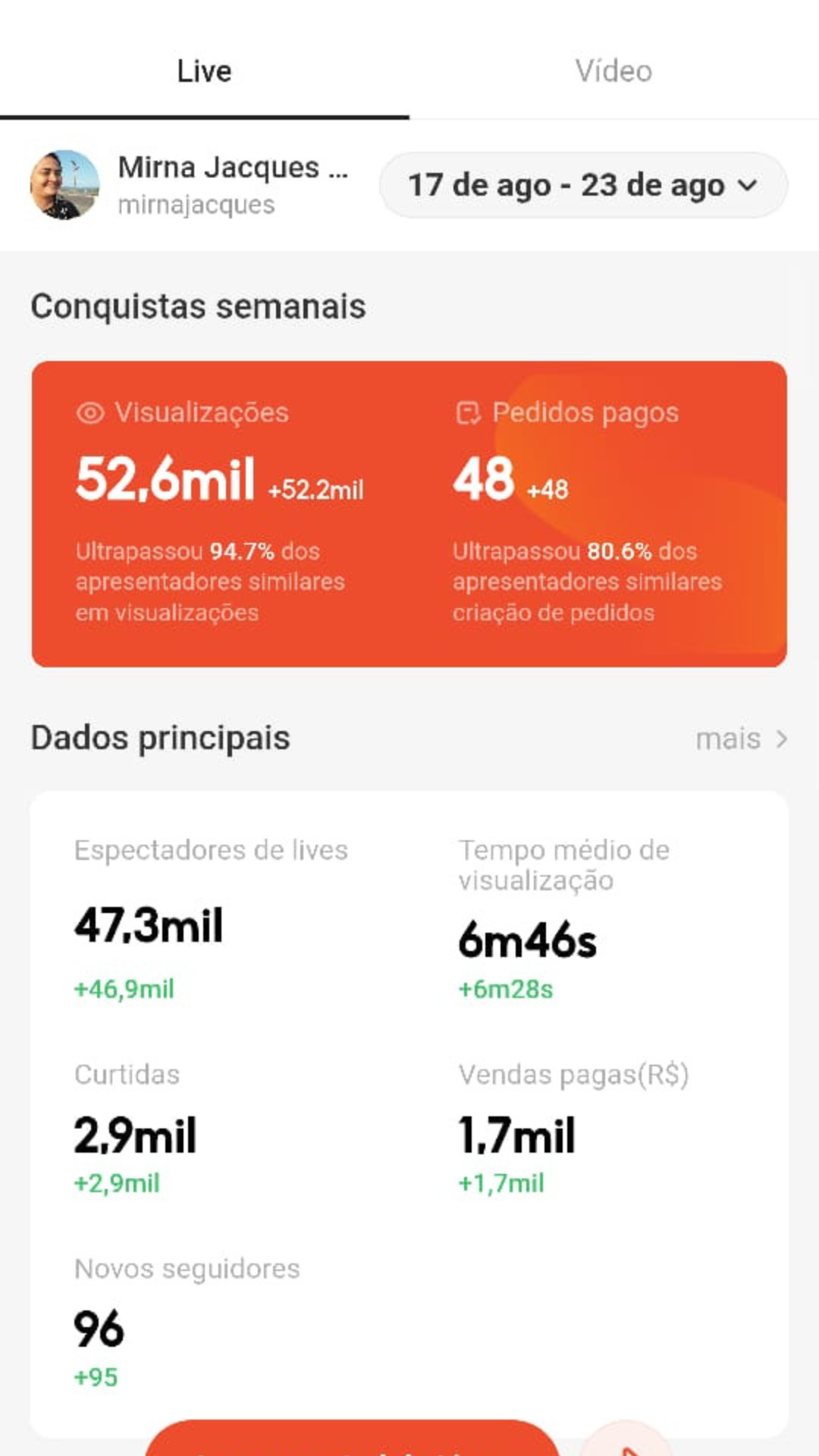 Conquistas semanais da live com 52,6 mil visualizações e 48 pedidos pagos