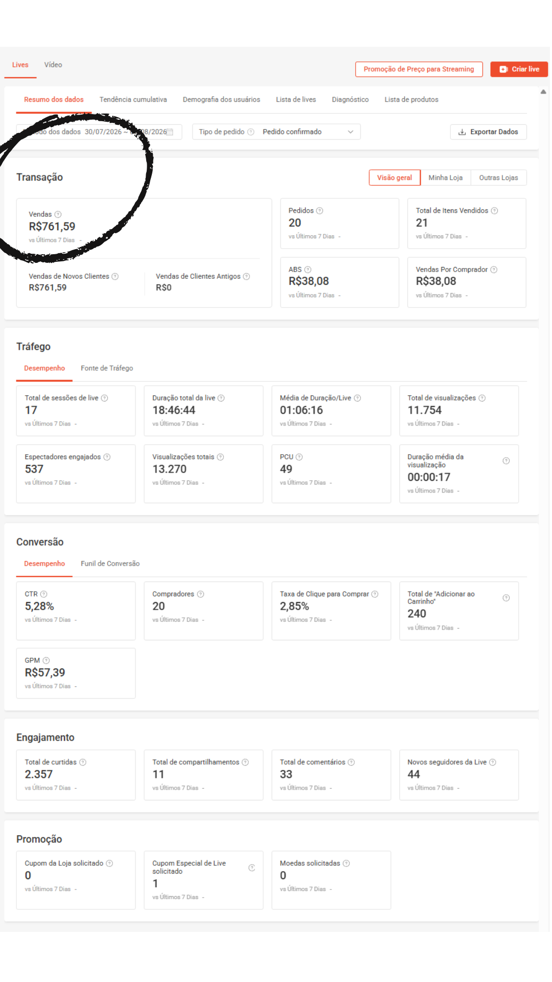 Painel de lives da Shopee com R$ 761,59 em vendas e 17 sessões de live