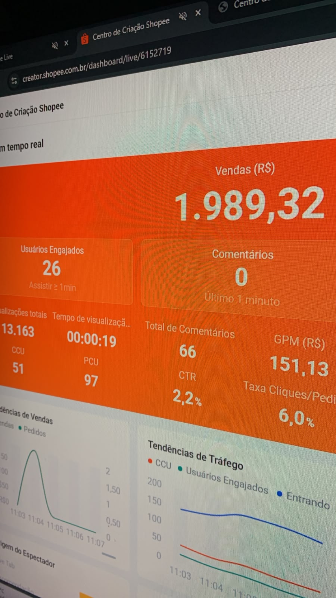 Live em tempo real com R$ 1.989,32 em vendas, 51 CCU e 13.163 visualizações